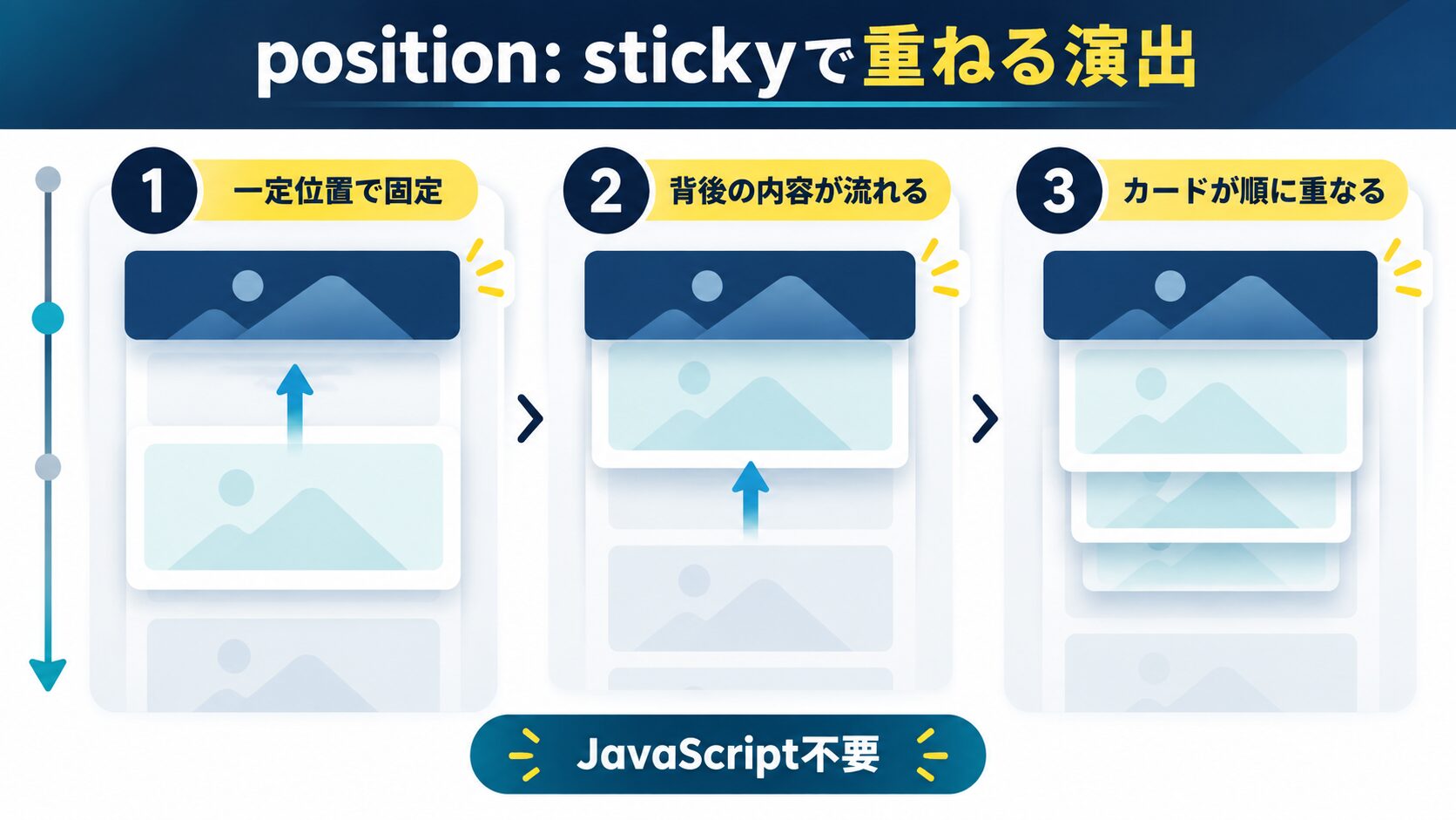 position: sticky を使ったモダンなスクロール演出