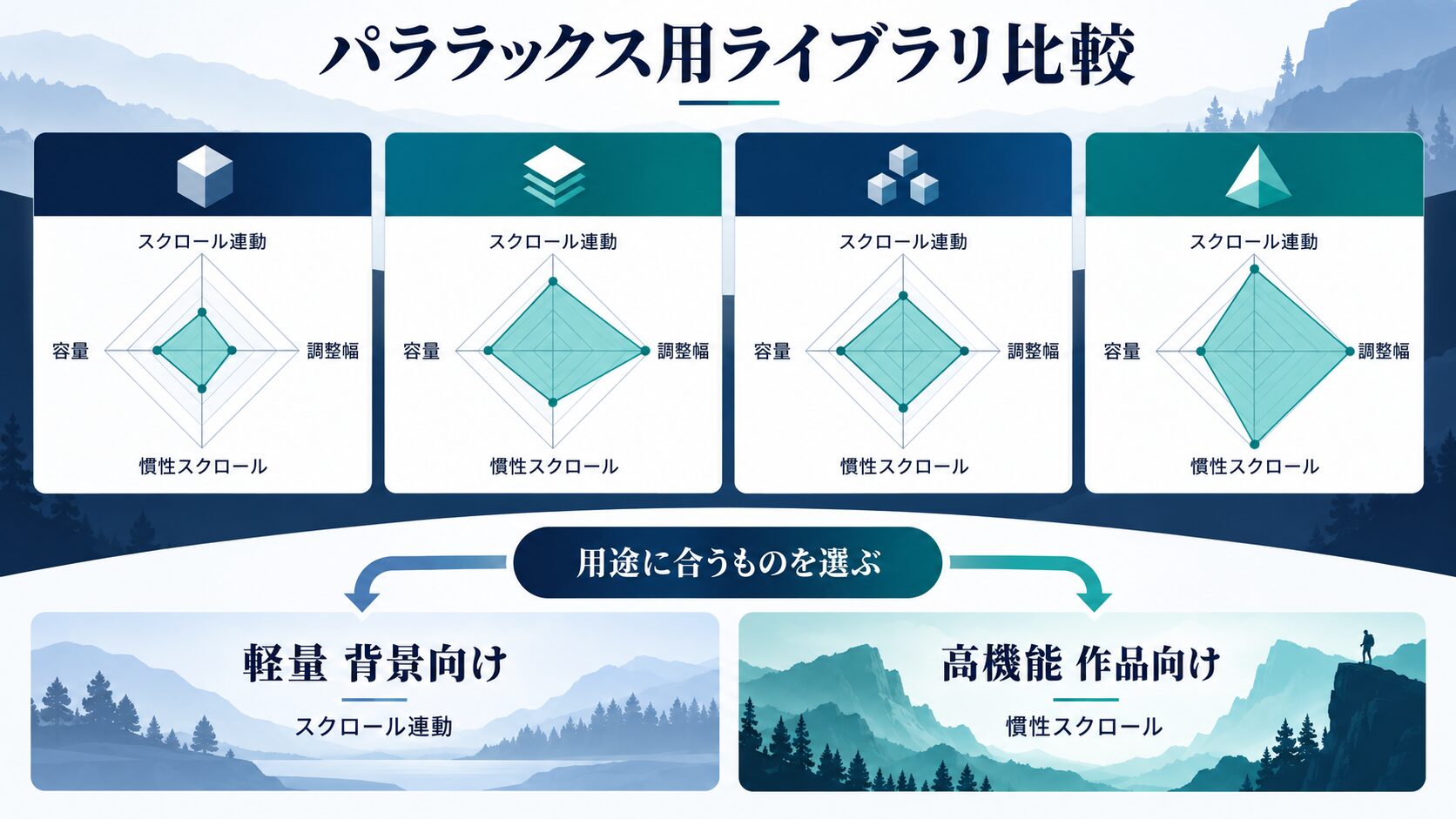 パララックスを手軽に実装できるJavaScriptライブラリ比較