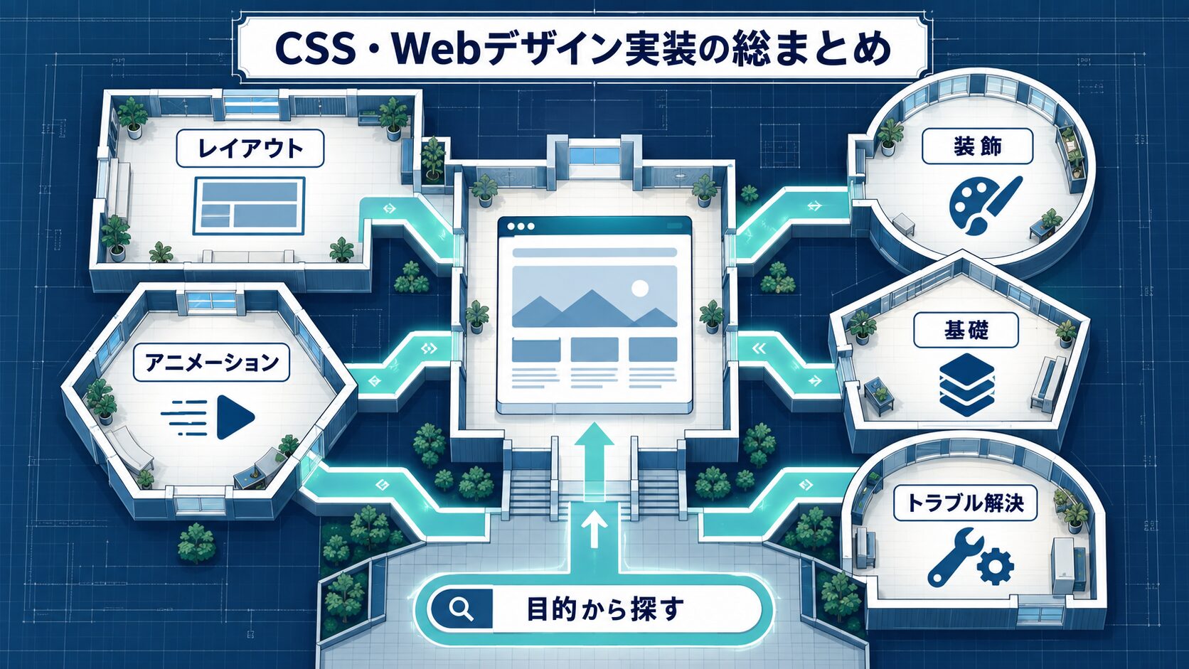 CSS・Webデザイン実装の総まとめ