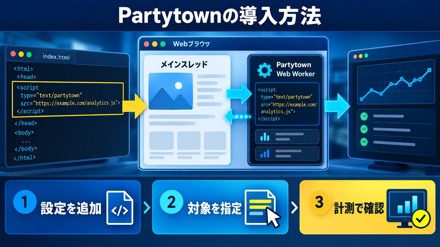 Partytownの導入方法