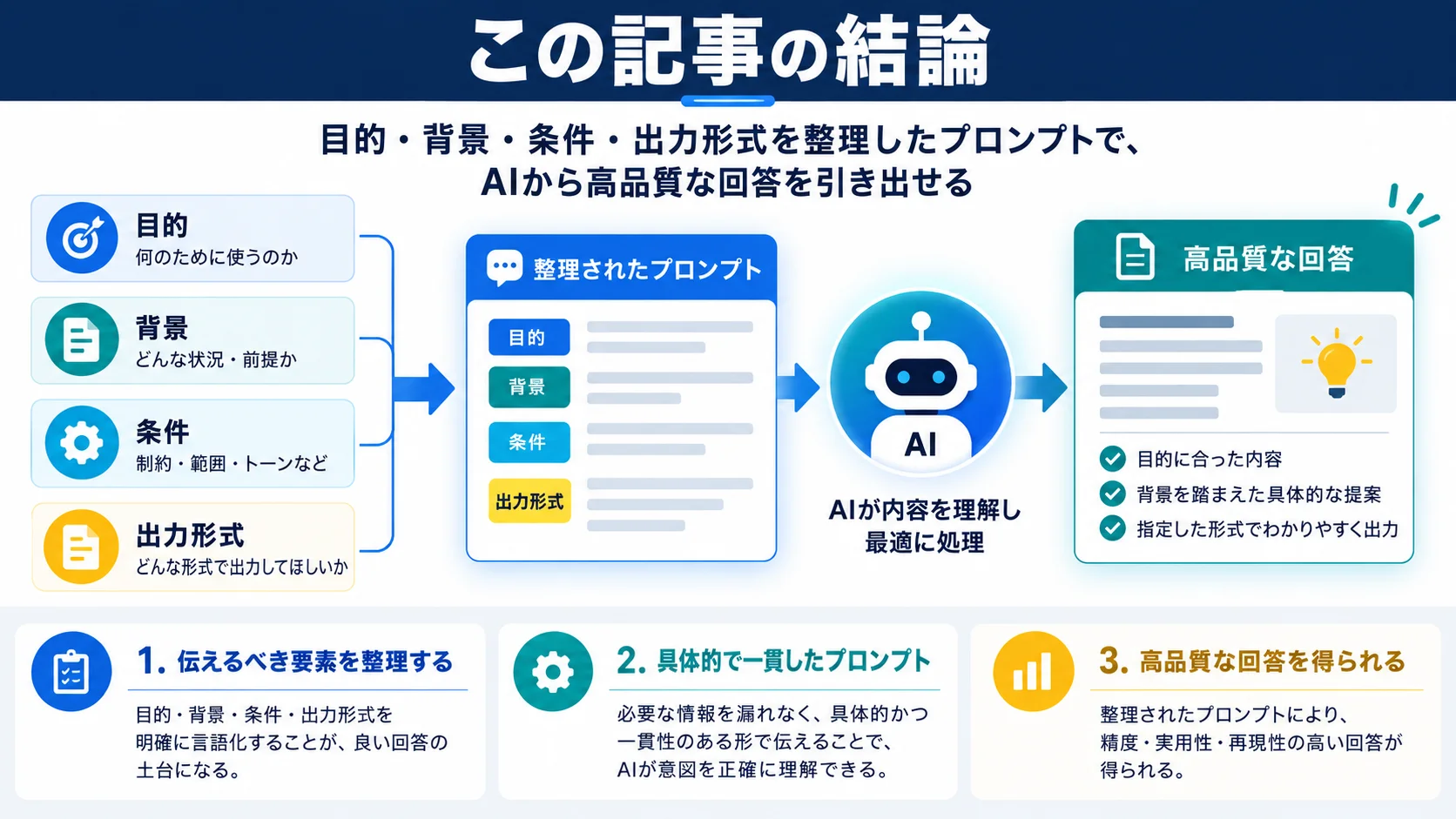 この記事の結論