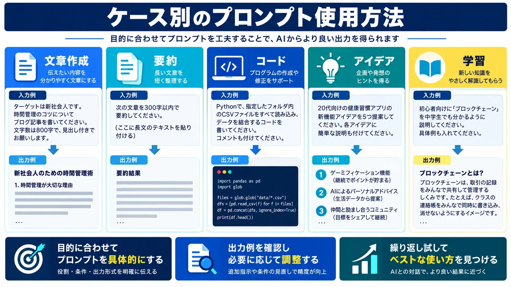 ケース別のプロンプト使用方法