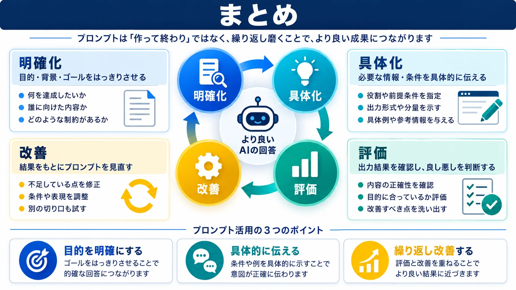 まとめ