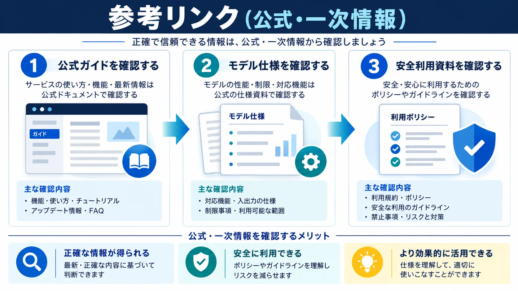 参考リンク（公式・一次情報）