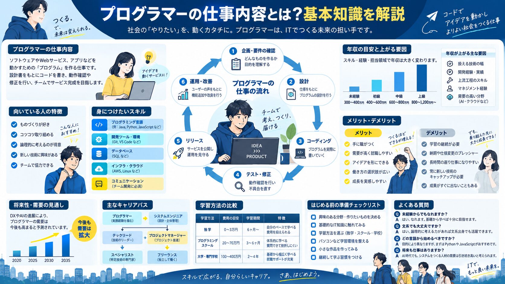 プログラマーの仕事内容とは?基本知識を解説