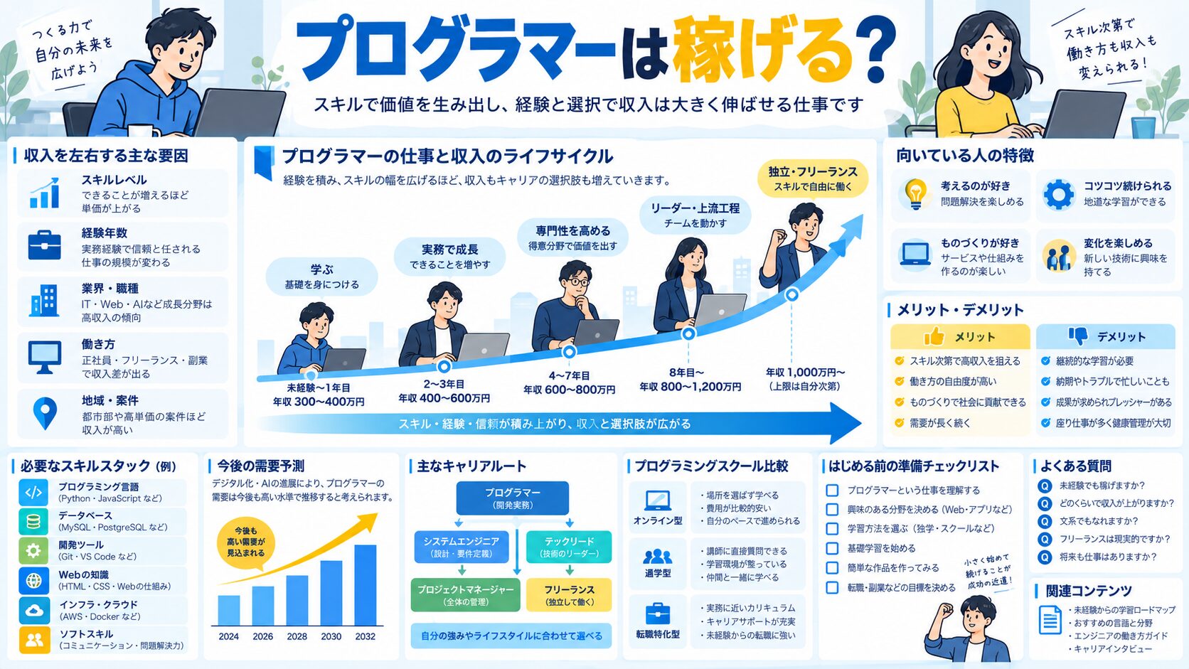 プログラマーは稼げる?