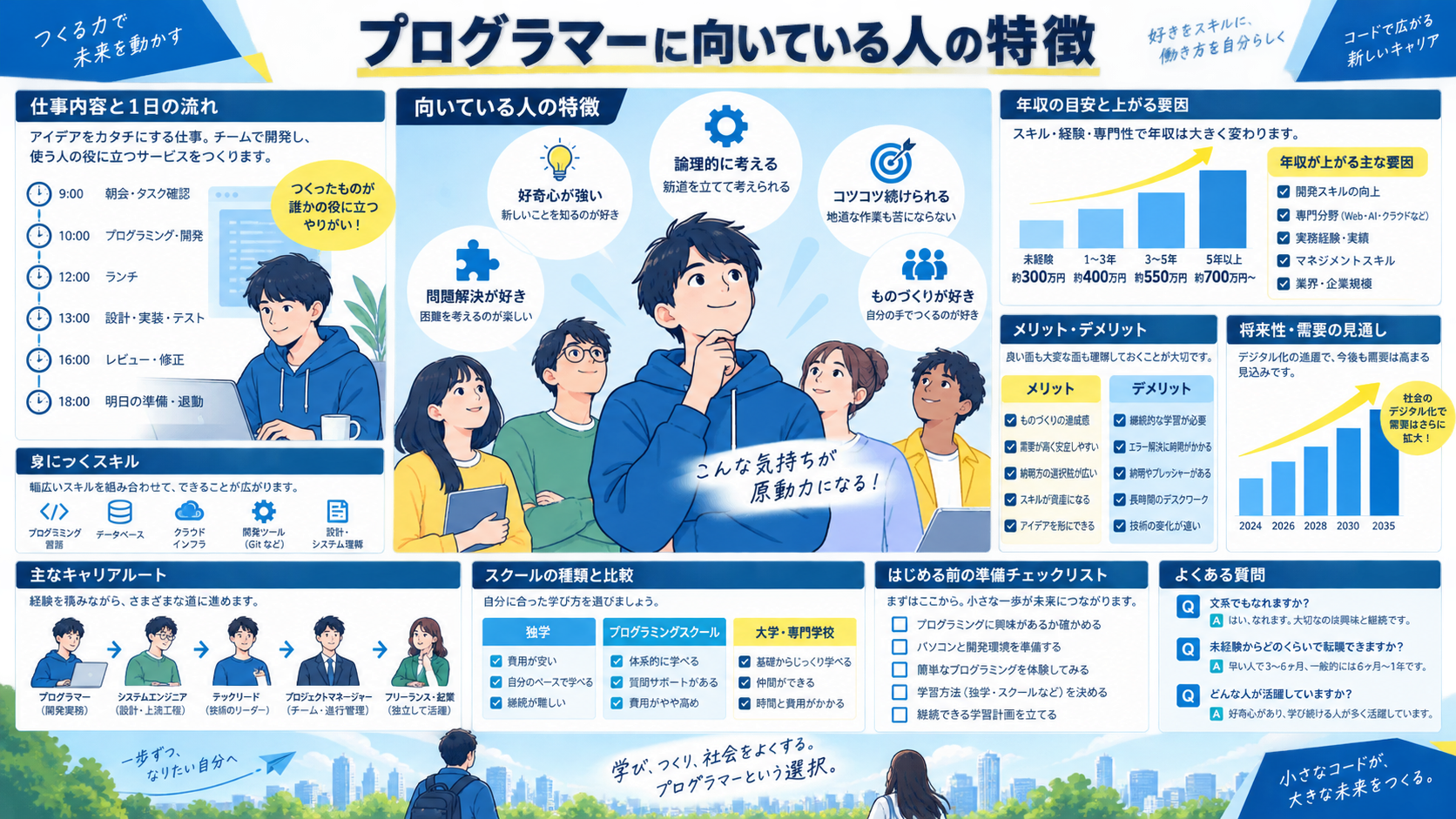 プログラマーに向いている人の特徴