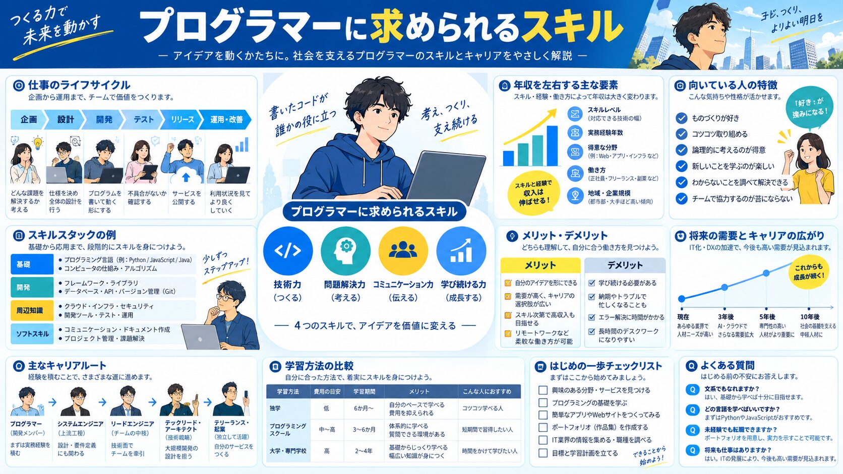 プログラマーに求められるスキル