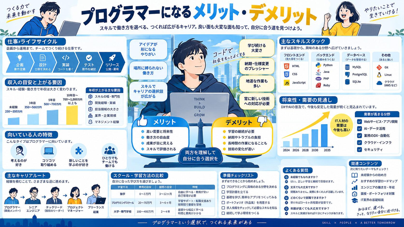 プログラマーになるメリット・デメリット