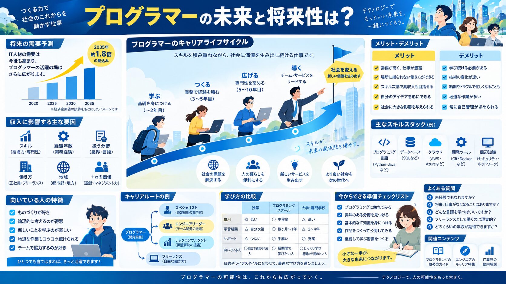プログラマーの未来と将来性は?