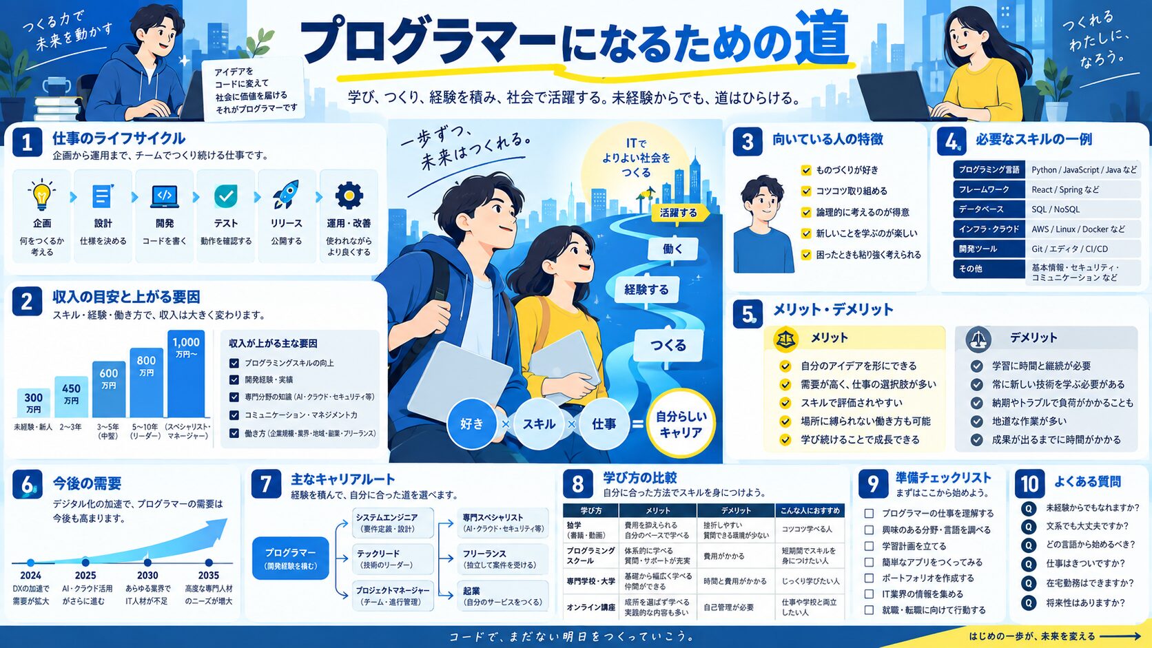 プログラマーになるための道