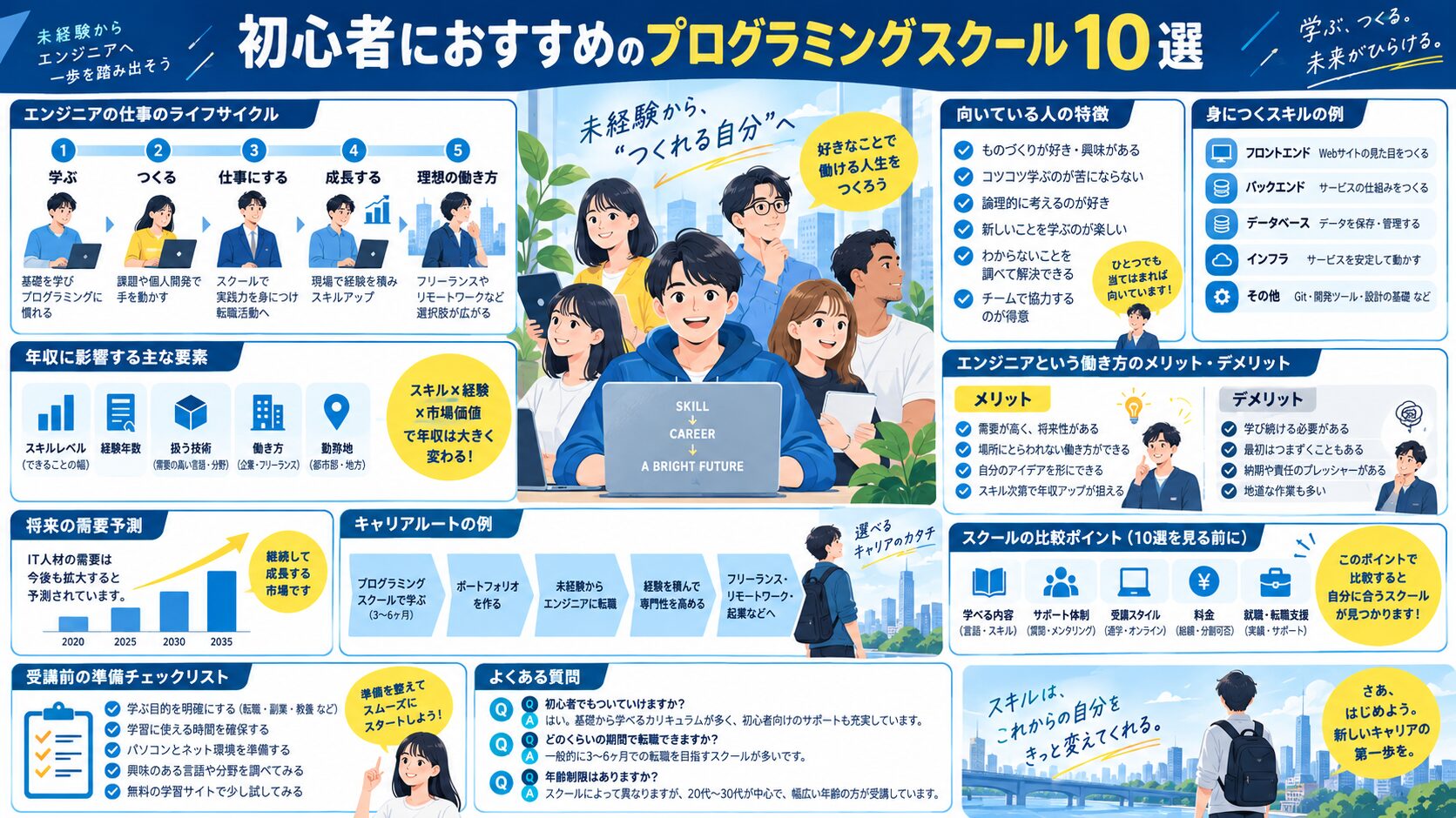 初心者におすすめのプログラミングスクール10選