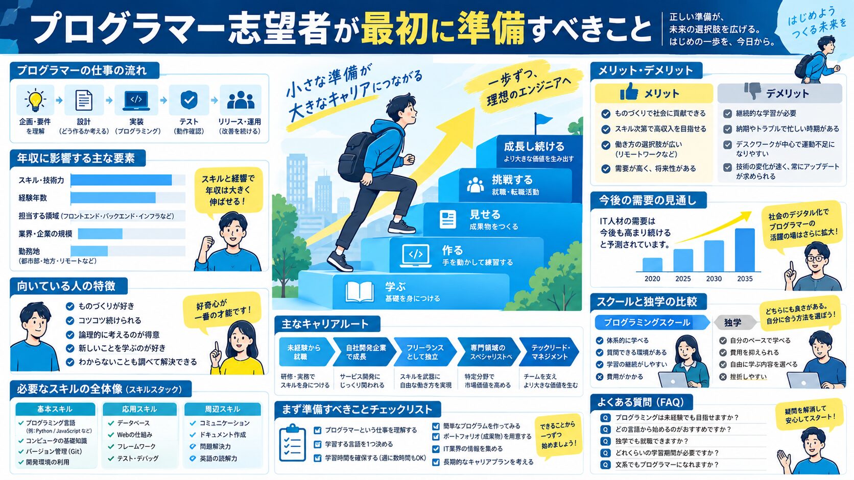 プログラマー志望者が最初に準備すべきこと