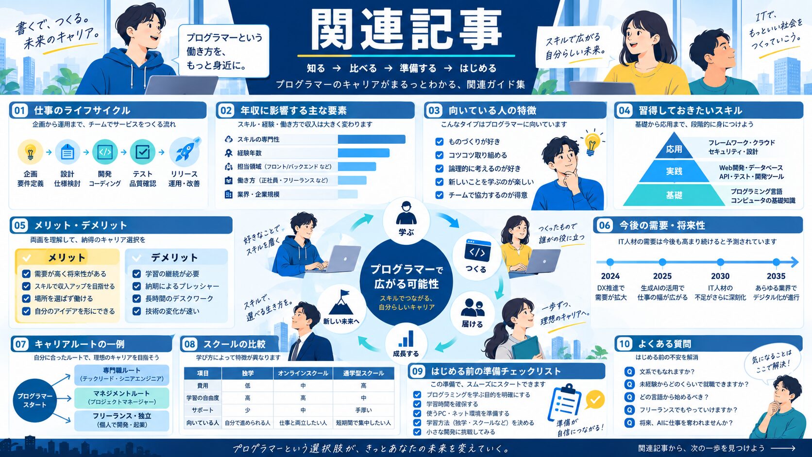 関連記事