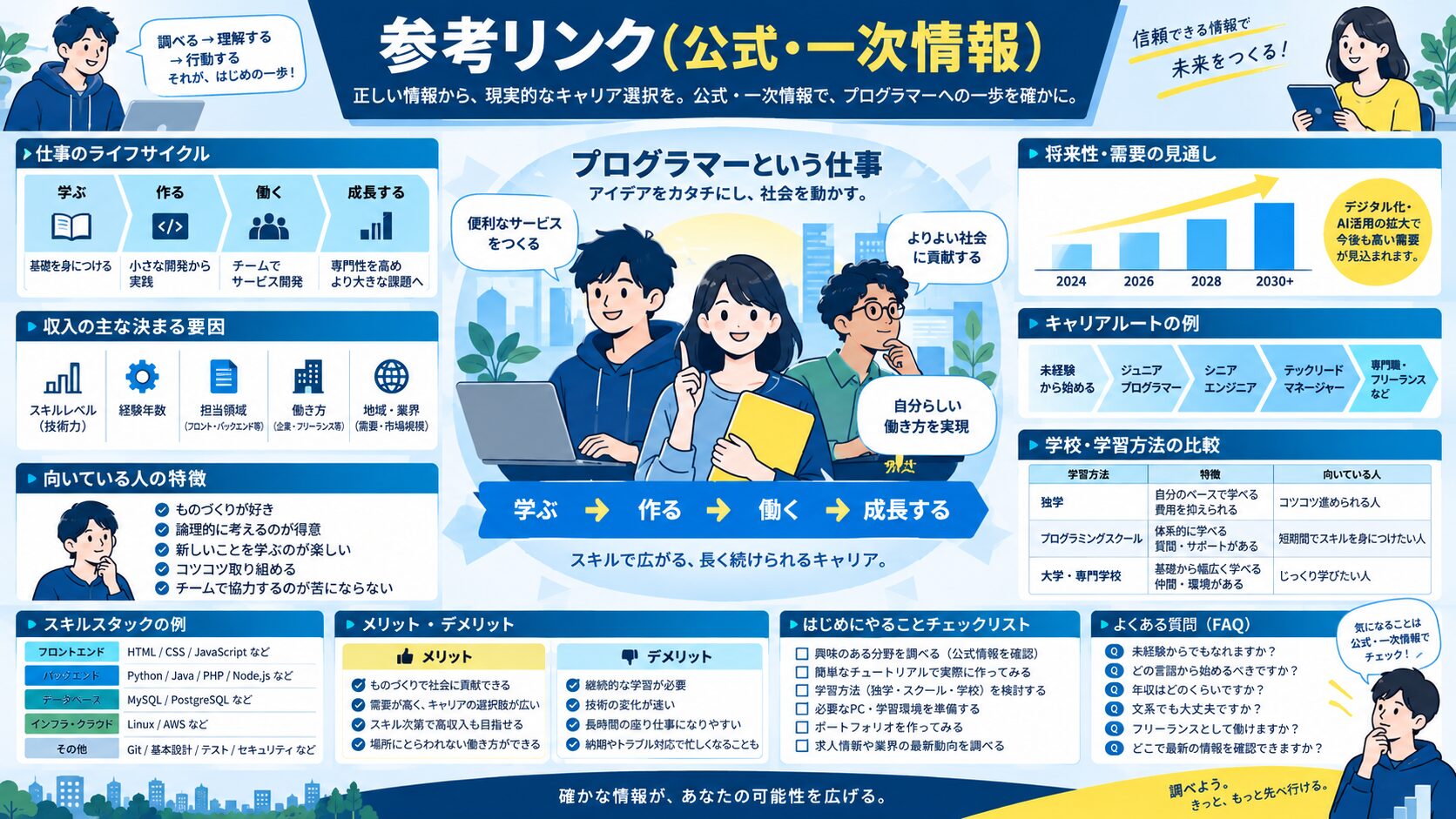 参考リンク(公式・一次情報)