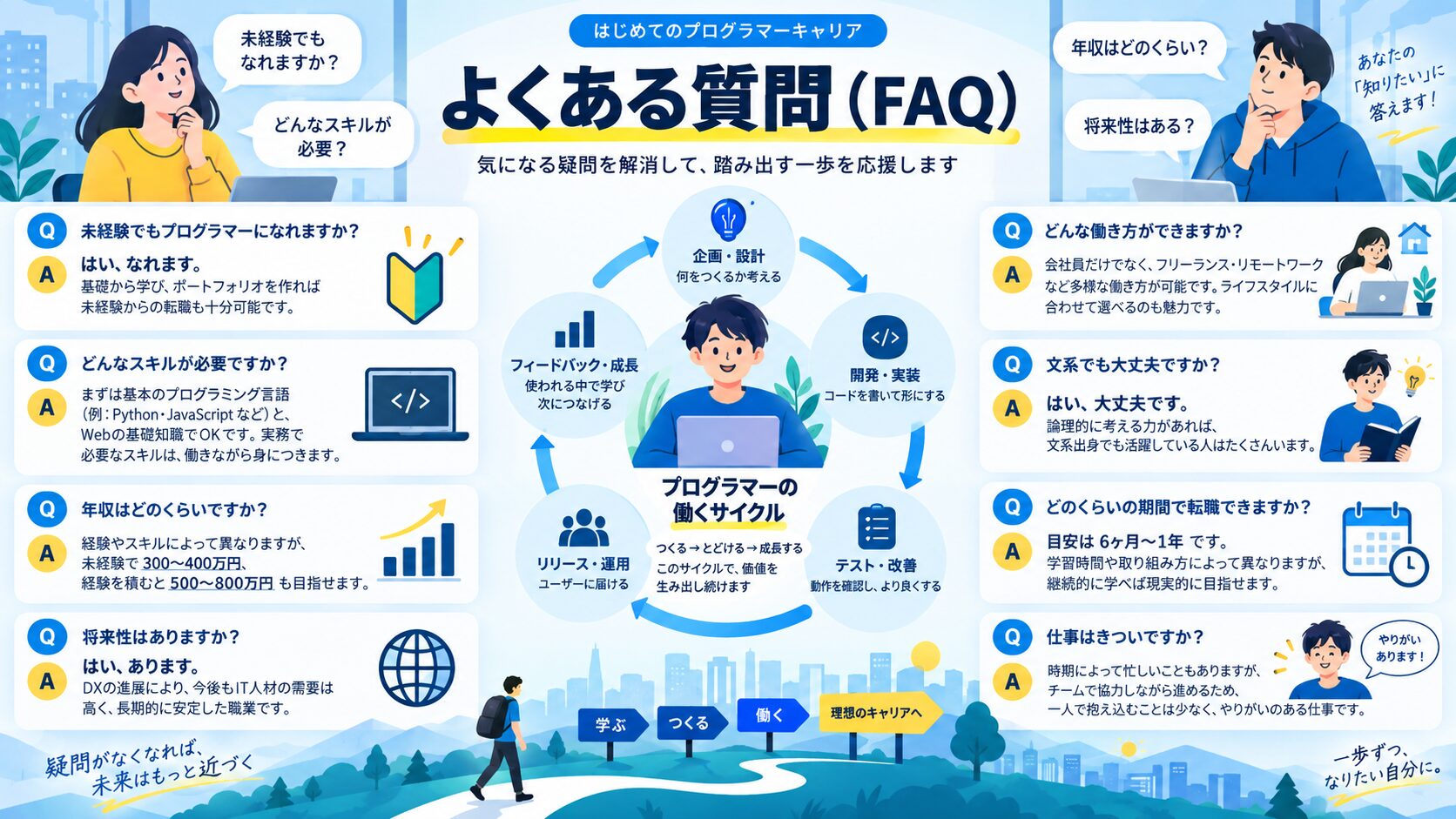 よくある質問(FAQ)