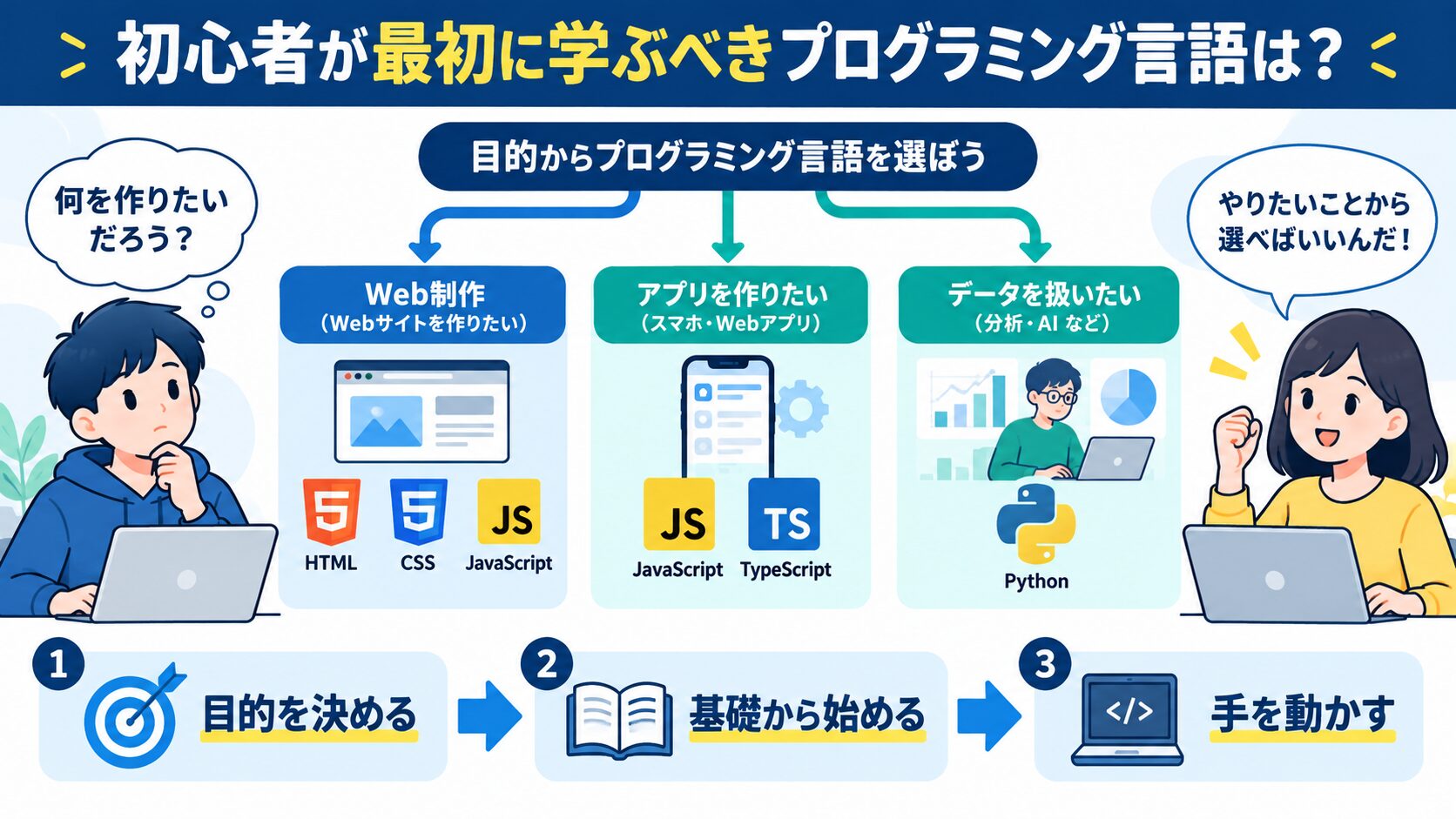 初心者が最初に学ぶべきプログラミング言語は?