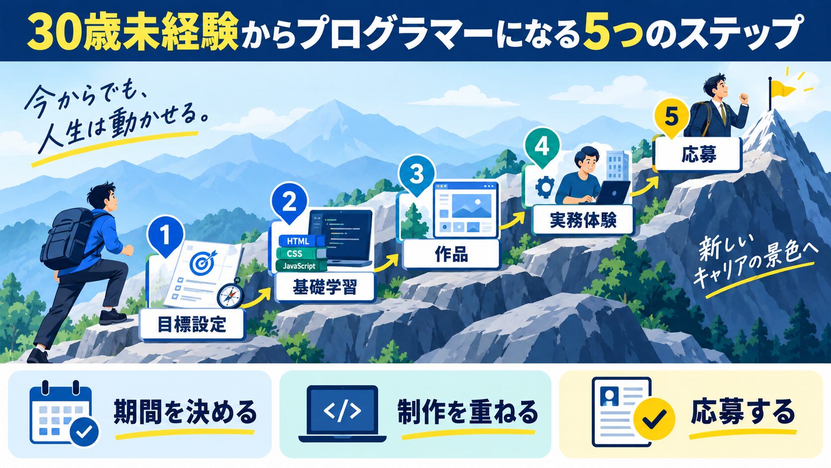 30歳未経験からプログラマーになる5つのステップ