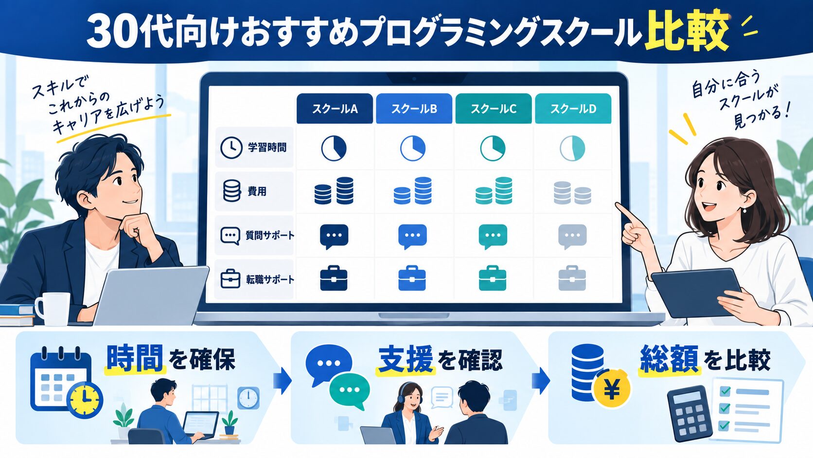 30代向けおすすめプログラミングスクール比較
