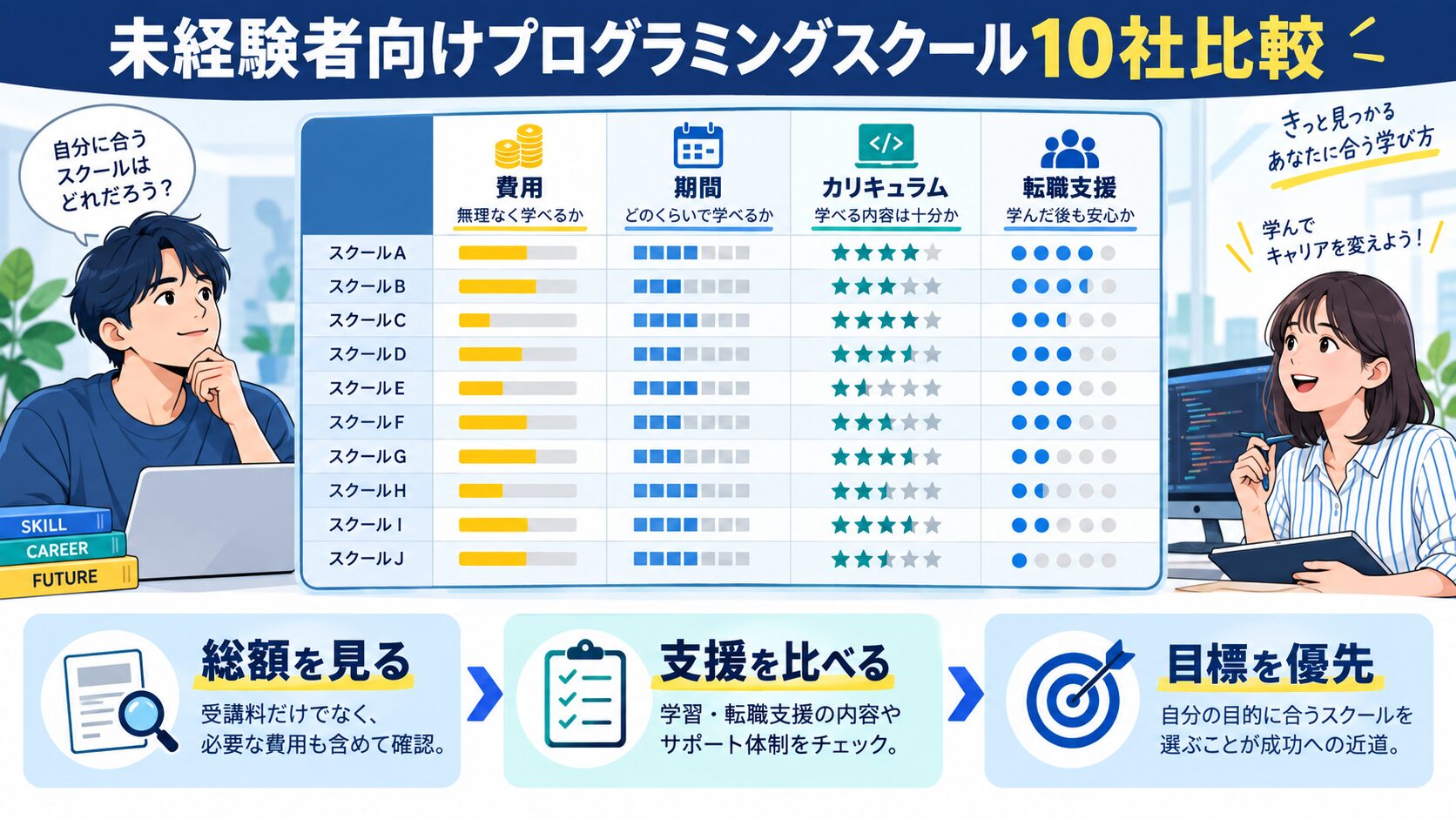 未経験者向けプログラミングスクール10社比較