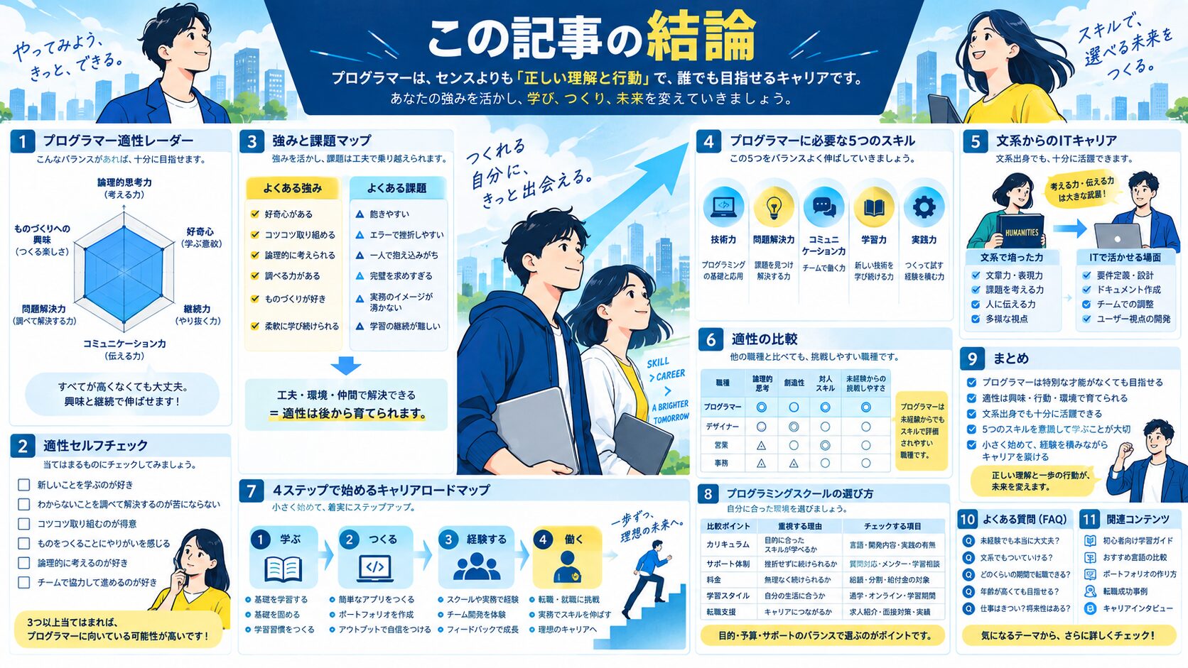 この記事の結論