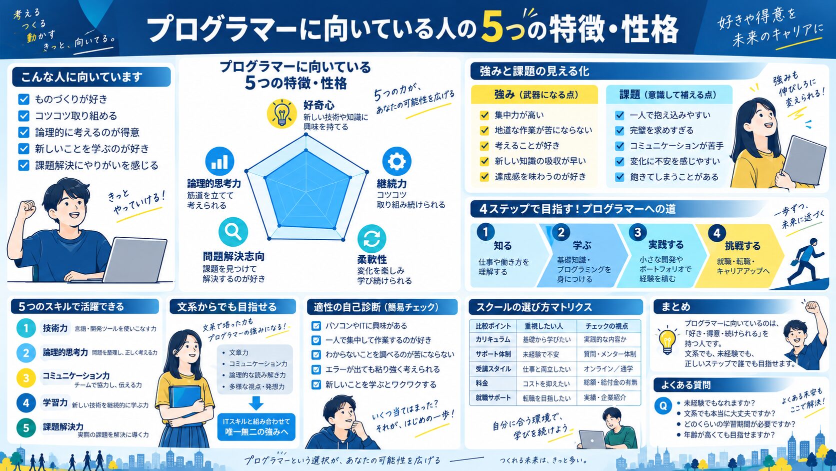 プログラマーに向いている人の5つの特徴・性格