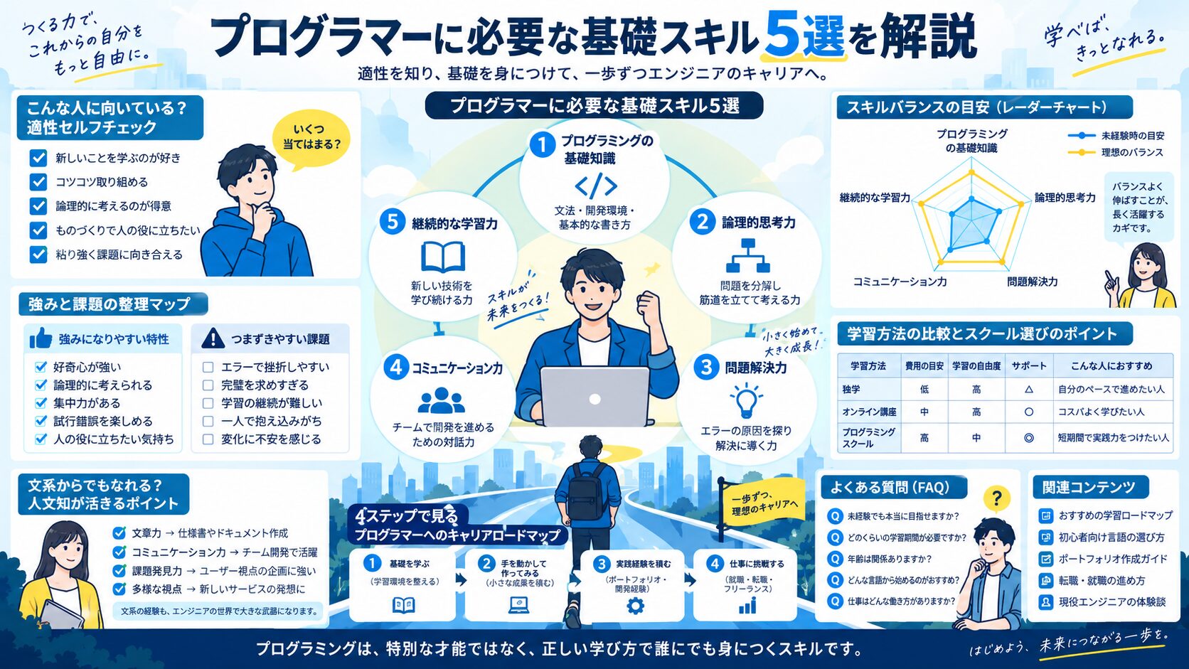 プログラマーに必要な基礎スキル5選を解説