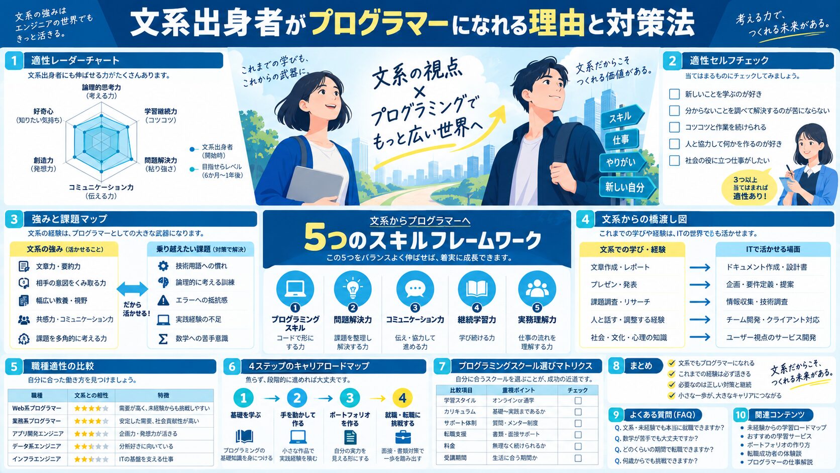 文系出身者がプログラマーになれる理由と対策法