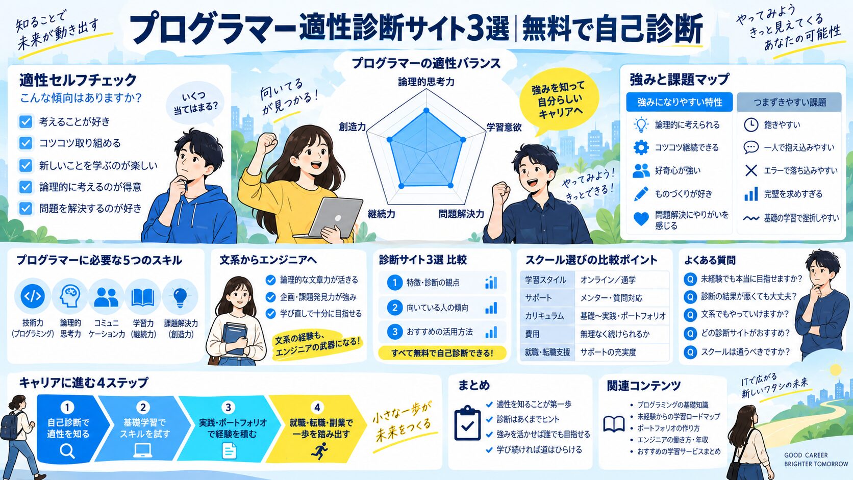 プログラマー適性診断サイト3選|無料で自己診断
