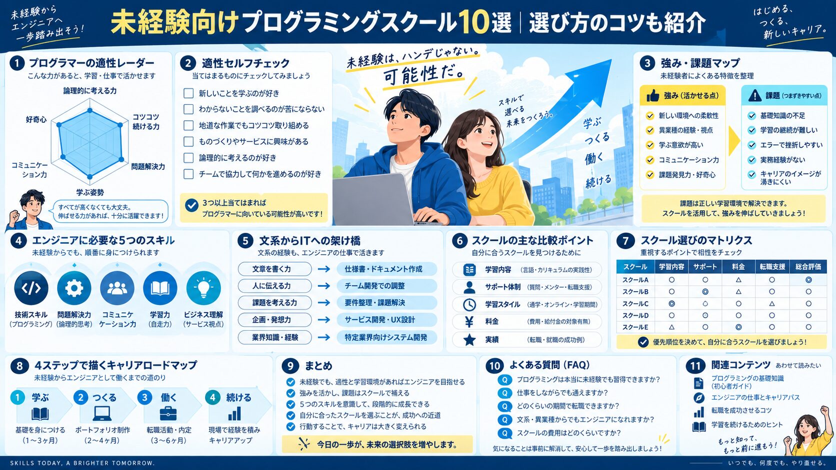 未経験向けプログラミングスクール10選|選び方のコツも紹介