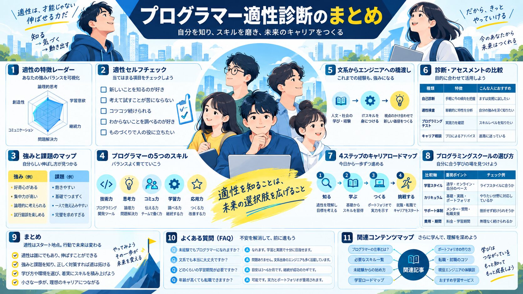 プログラマー適性診断のまとめ