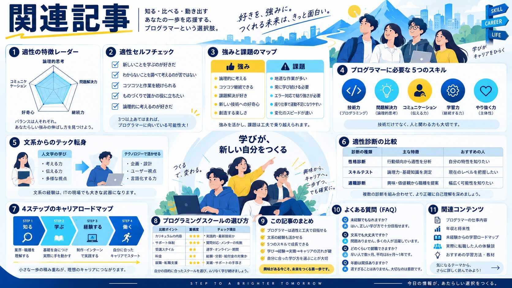 関連記事