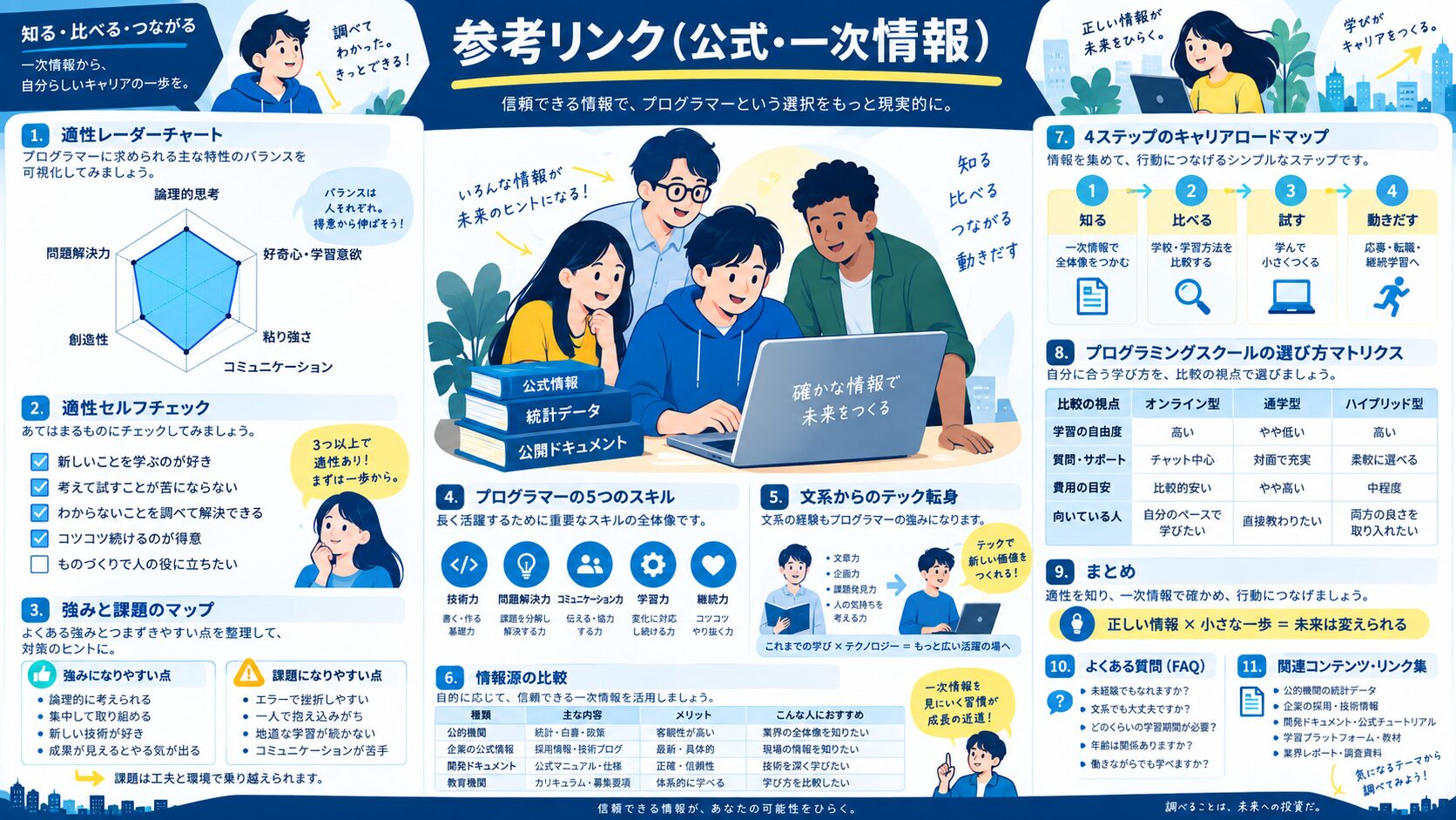 参考リンク(公式・一次情報)