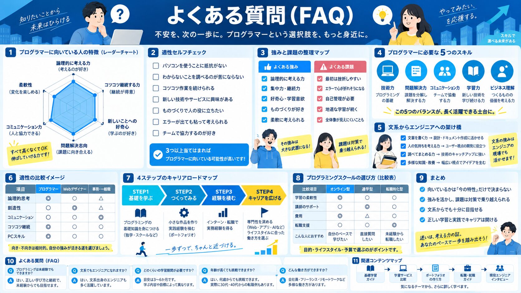よくある質問(FAQ)