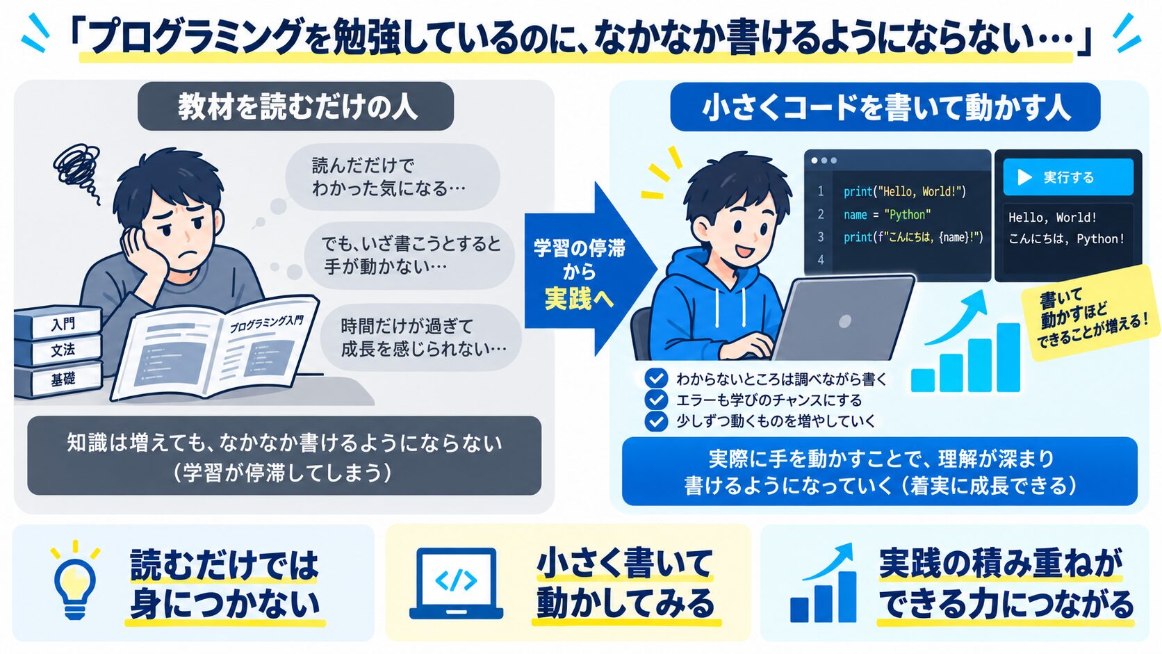 「プログラミングを勉強しているのに、なかなか書けるようにならない…」