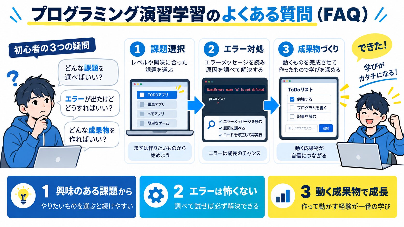 プログラミング演習学習のよくある質問（FAQ）