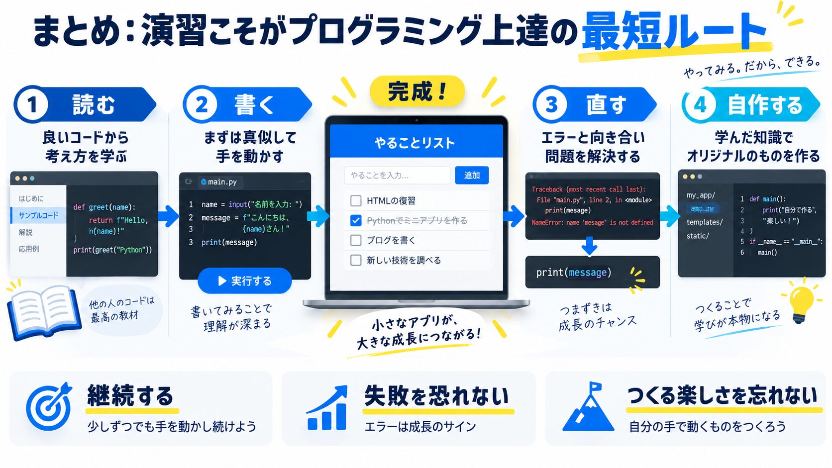 まとめ：演習こそがプログラミング上達の最短ルート