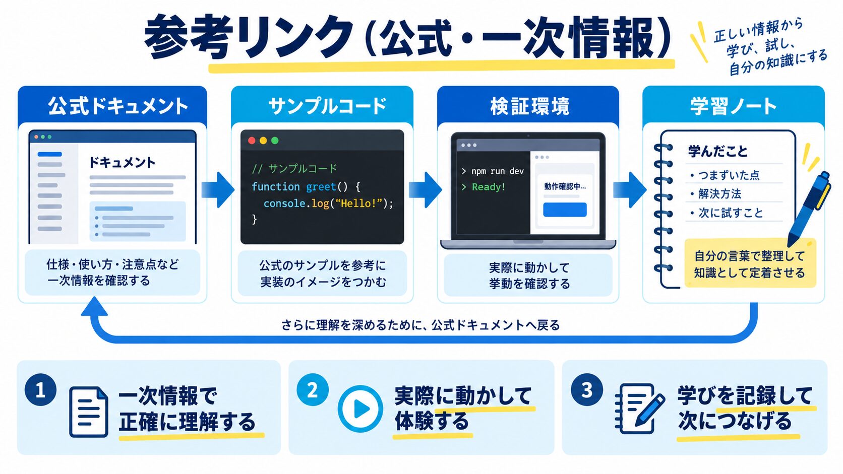 参考リンク（公式・一次情報）
