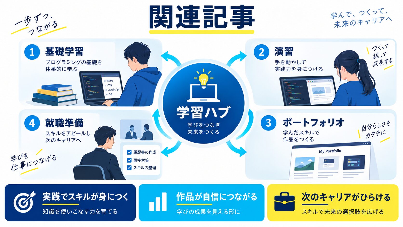 関連記事