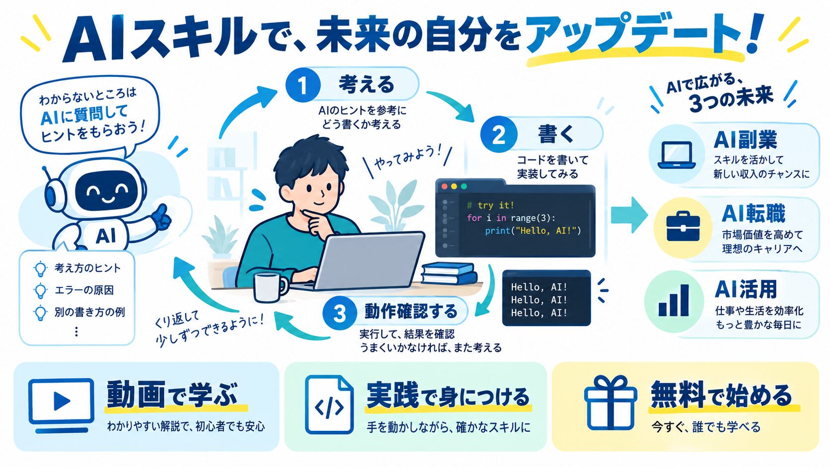 AIスキルで、未来の自分をアップデート！
