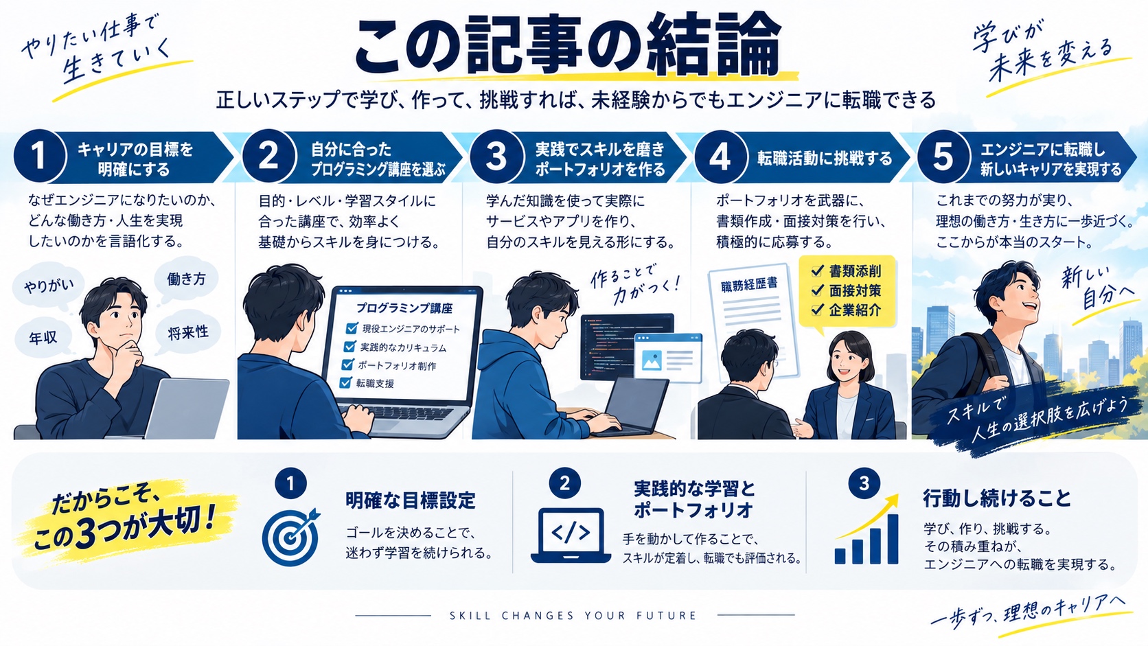 この記事の結論