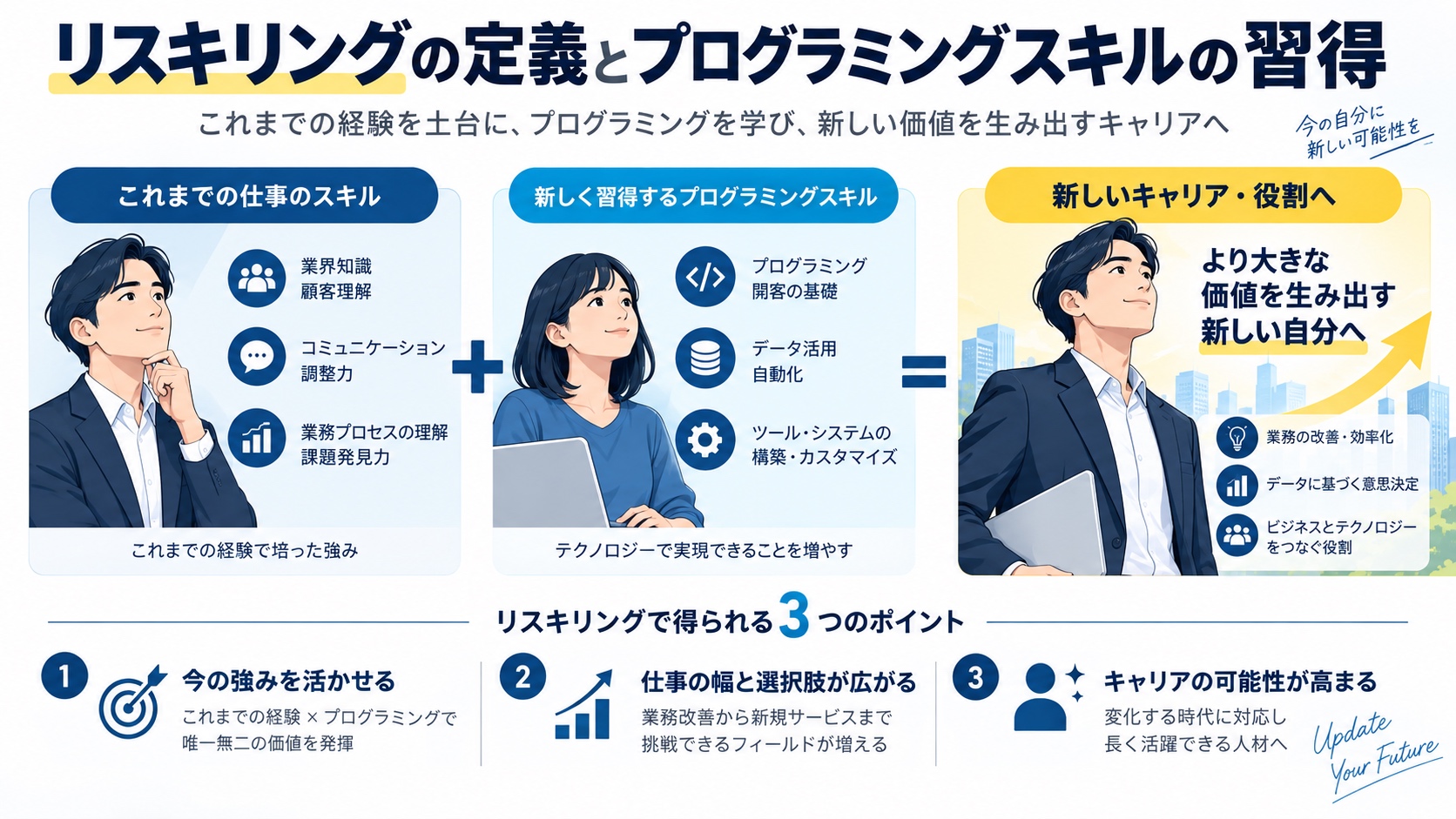 リスキリングの定義とプログラミングスキルの習得