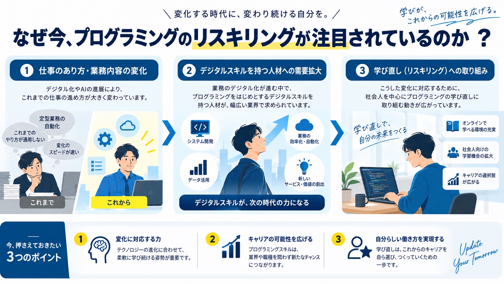 なぜ今、プログラミングのリスキリングが注目されているのか ?