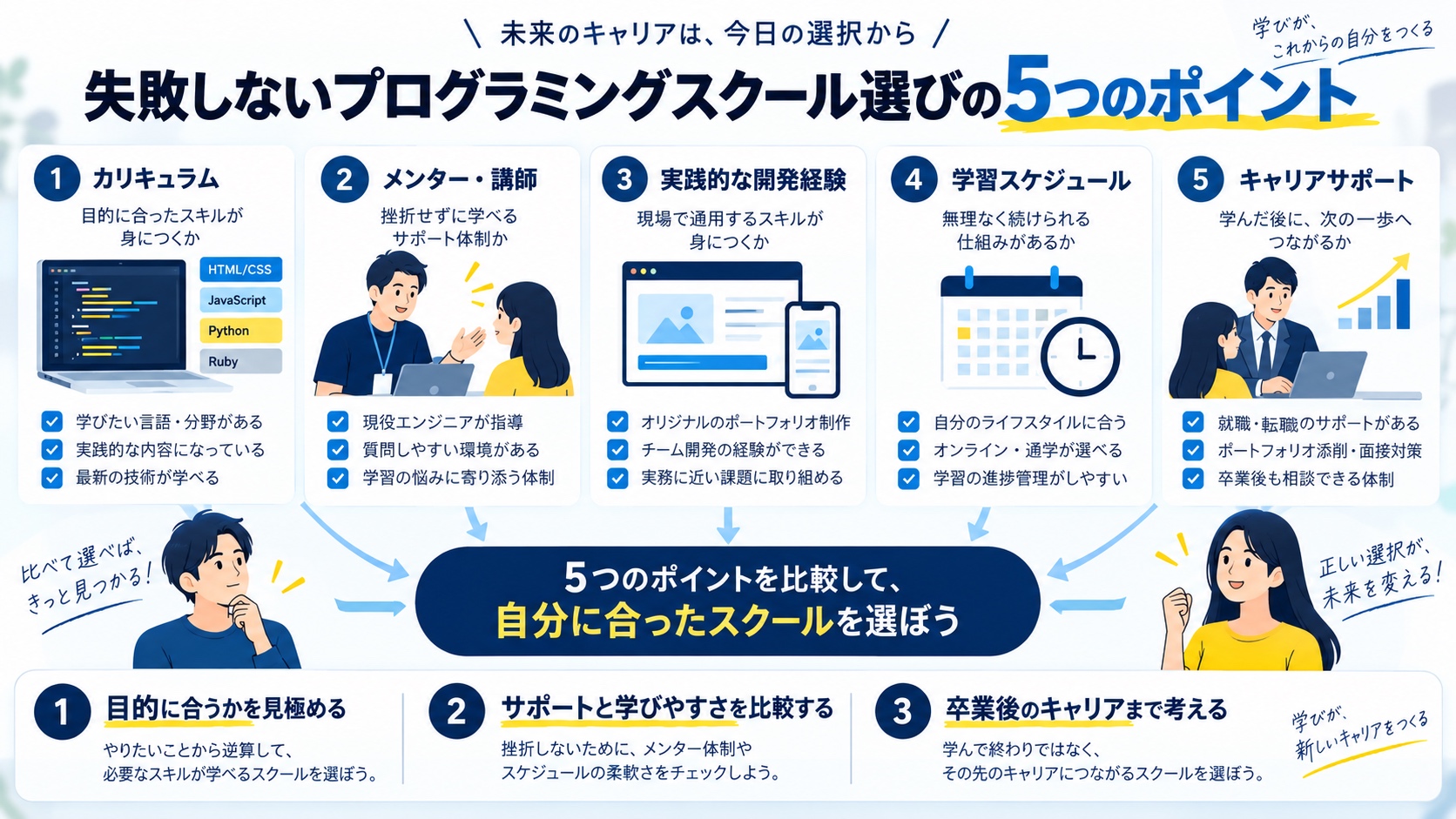 失敗しないプログラミングスクール選びの5つのポイント