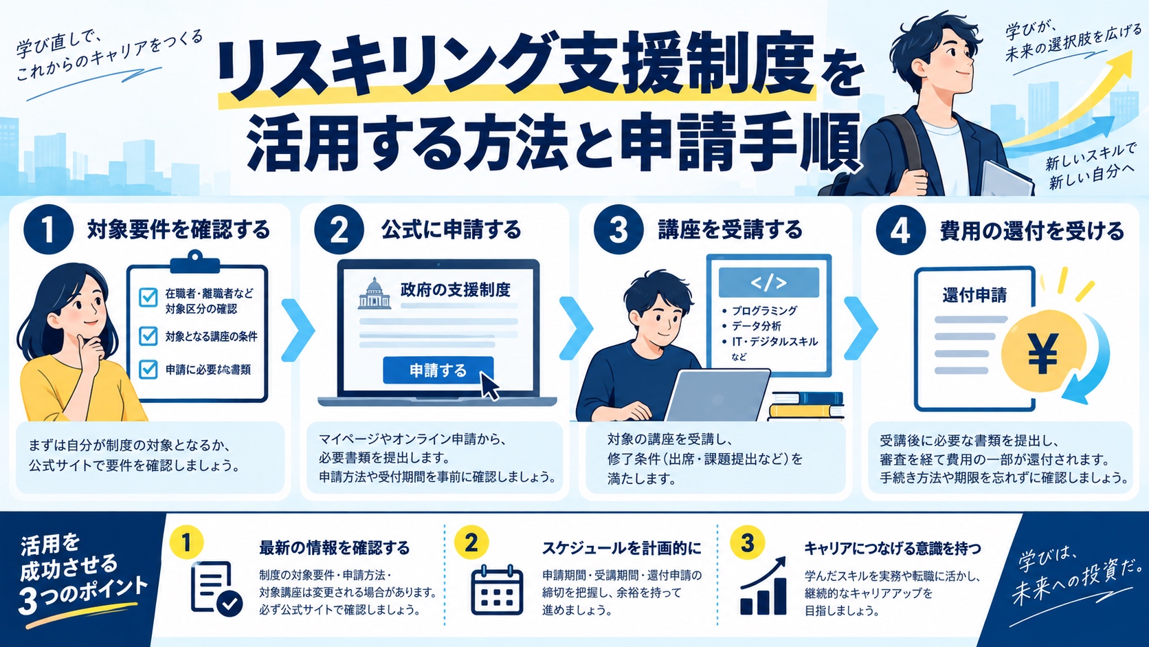 リスキリング支援制度を活用する方法と申請手順
