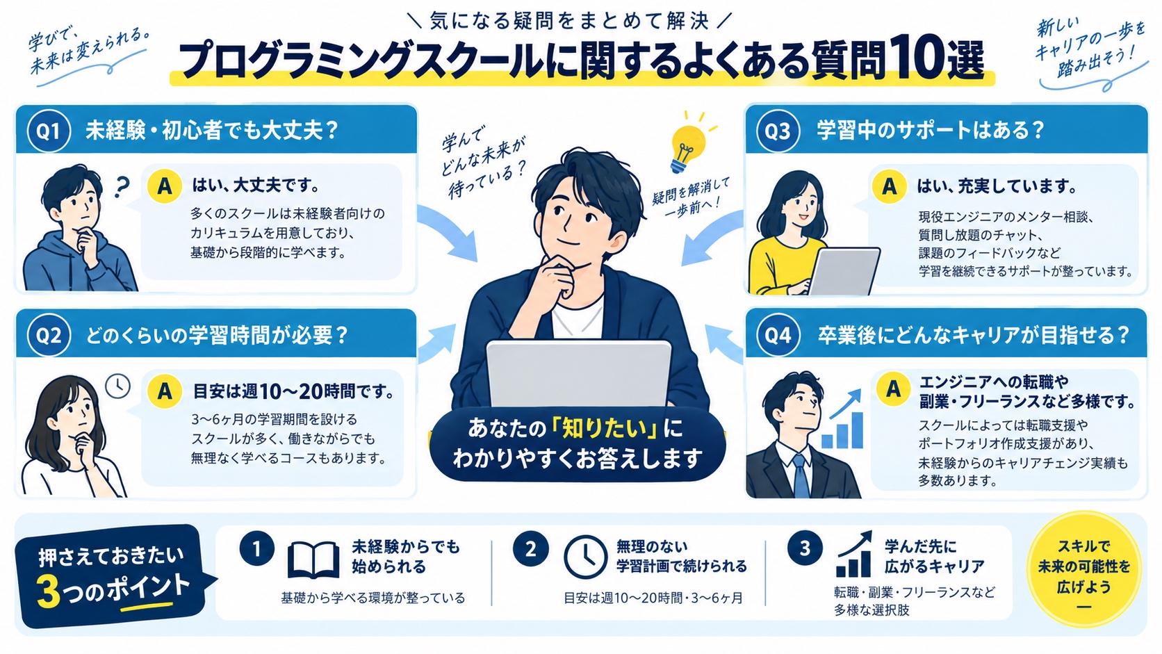 プログラミングスクールに関するよくある質問10選