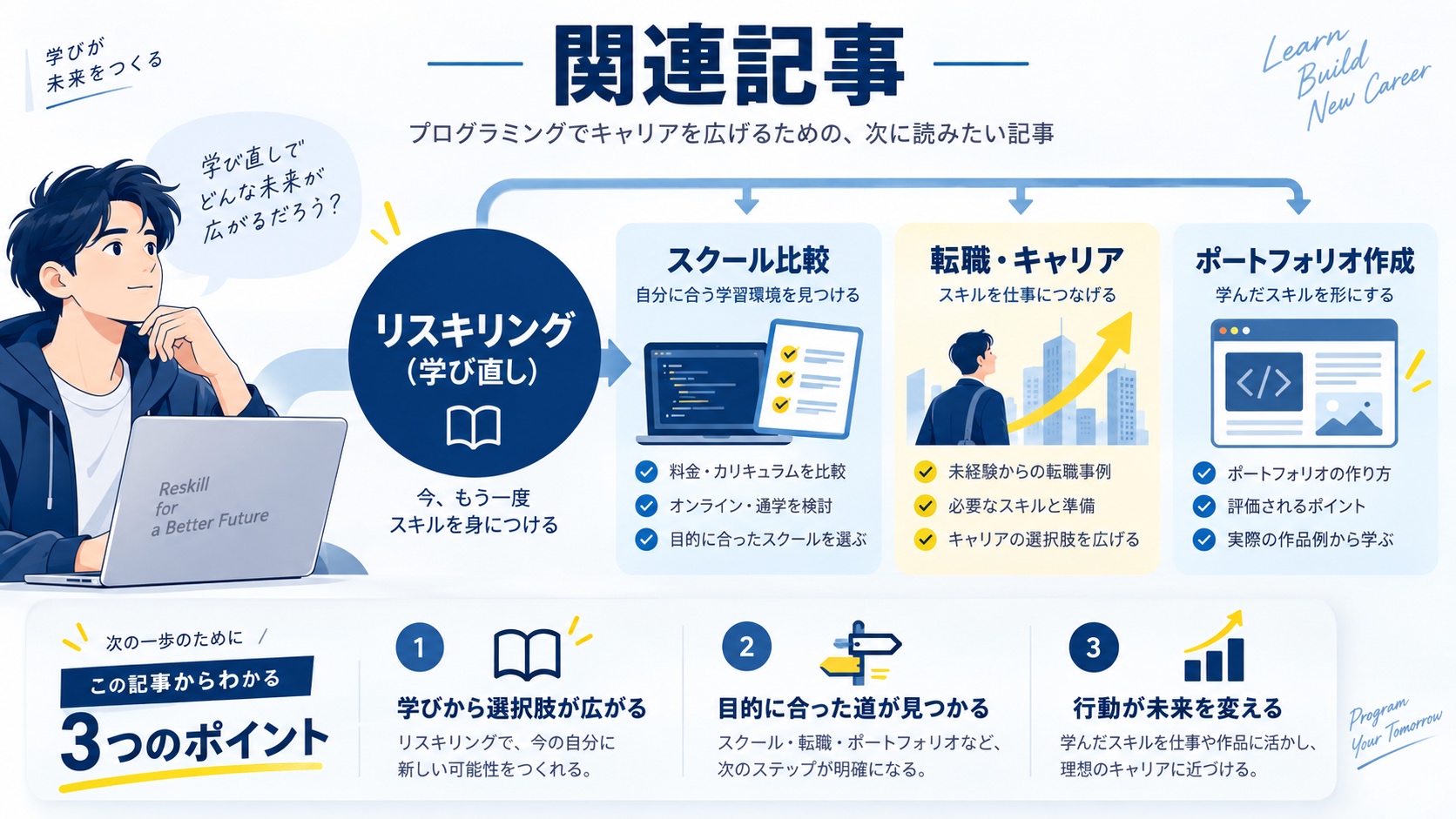 関連記事