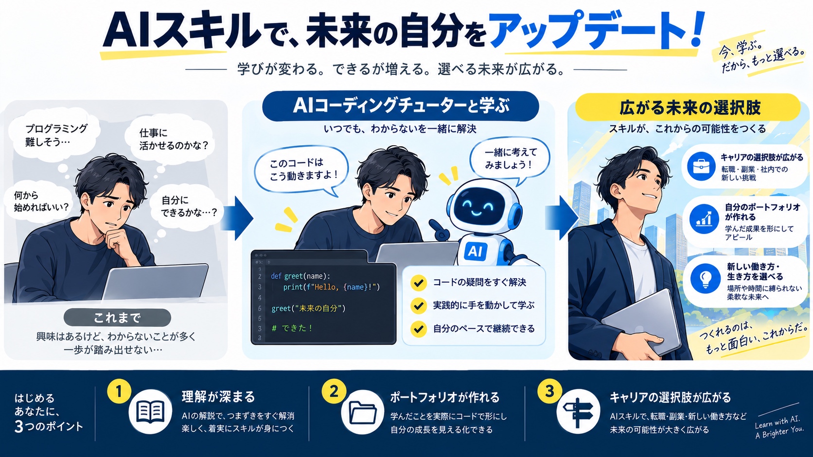 AIスキルで、未来の自分をアップデート!