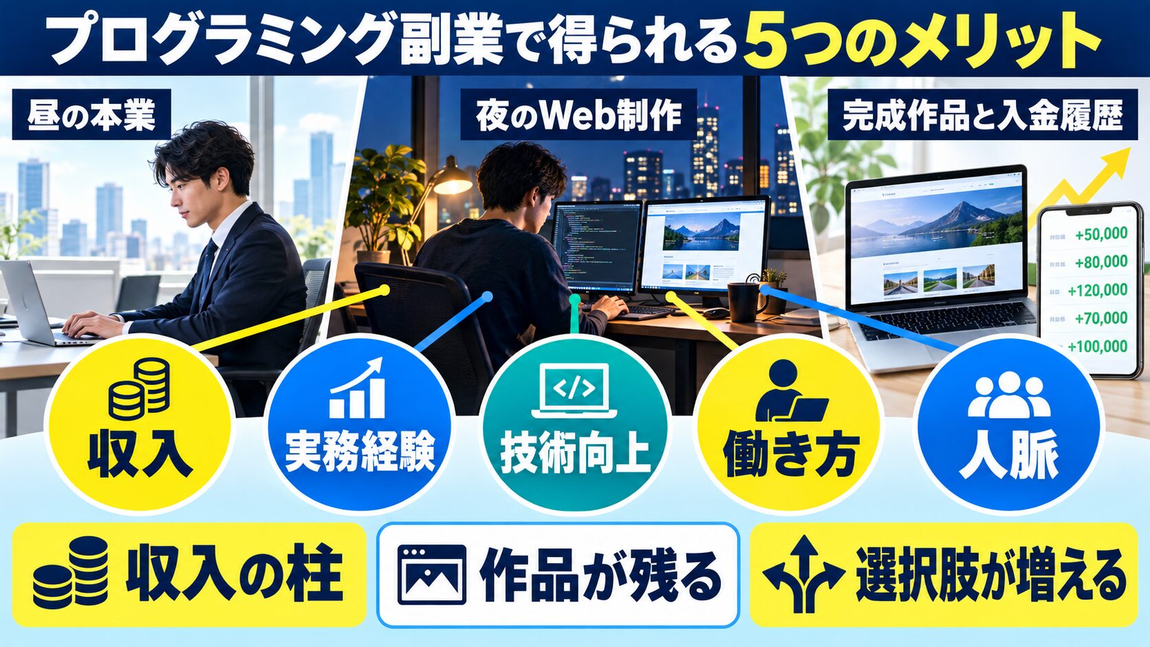 プログラミング副業で得られる5つのメリット
