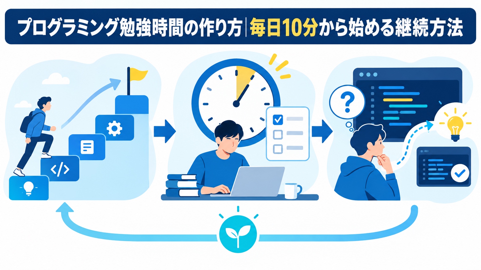 プログラミング勉強時間の作り方|毎日10分から始める継続方法